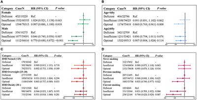 Vitamin D status, sleep patterns, genetic susceptibility, and the risk of incident adult-onset asthma: a large prospective cohort study